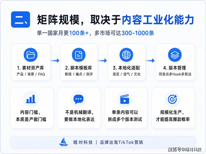 TikTok矩阵营销全攻略 从零搭建内容增长的流量池