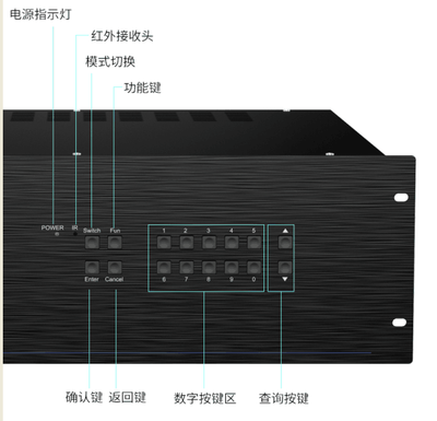 高清无缝带拼接16进16出混合矩阵切换器详情