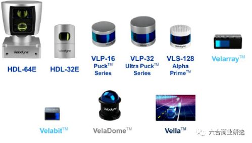 激光雷达巨头的涅槃 Velodyne（VLDR）如何重塑智能出行版图
