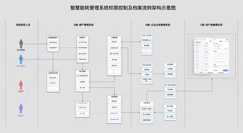 从零构建解决方案级产品矩阵（二） 矩阵化思维与落地路径