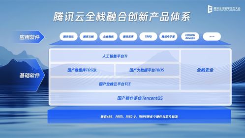 腾讯全球数字生态大会 三大数字引擎驱动企业新增长