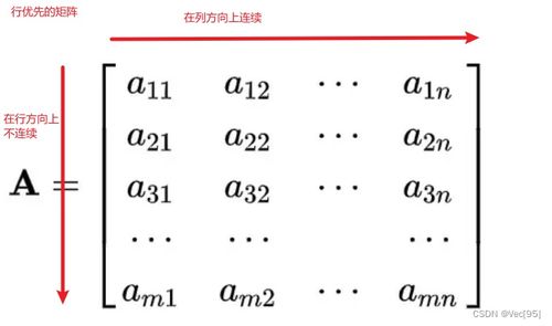 行主序与列主序矩阵 内存连续性的深度解析